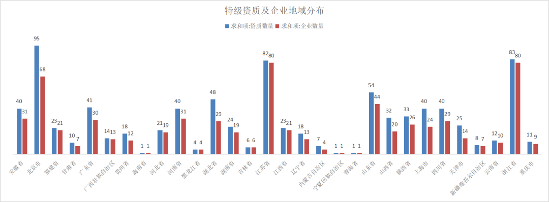 收藏版！中国特级资质企业名单（最新整理）(图4)