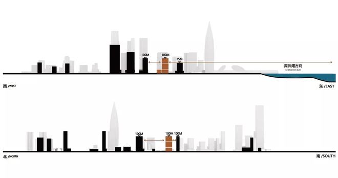 瑞声科技深圳后海总部项目建筑方案设计(图3)