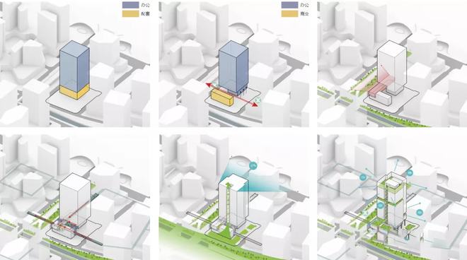 瑞声科技深圳后海总部项目建筑方案设计(图6)