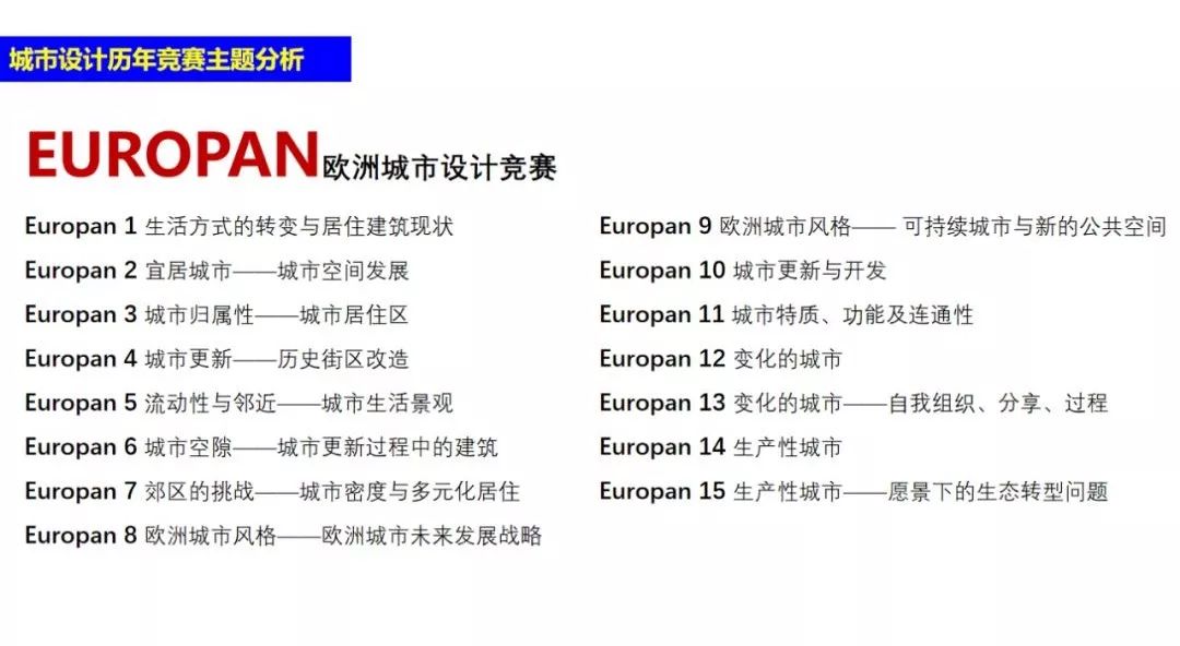 国内外景观及城市设计专业解读(图7)