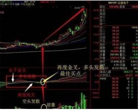 股票暴涨前选股指标公式买入不是涨停就是红盘（附源码）(图1)