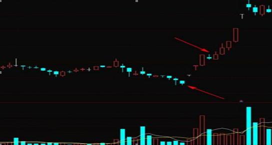 股票暴涨前选股指标公式买入不是涨停就是红盘（附源码）(图5)