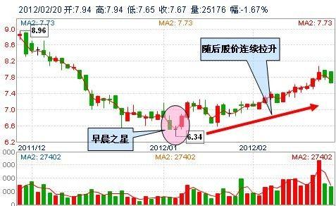 “起爆点”轻松抓主升浪都看这个最“笨”的指标（附公式源码）(图4)