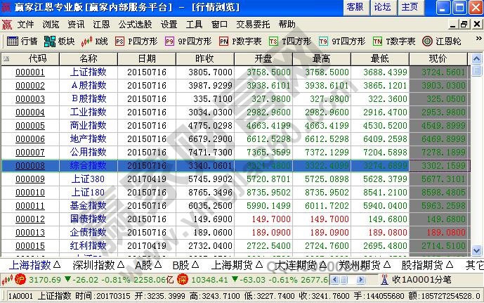 “小白”该如何追踪热点板块(图1)