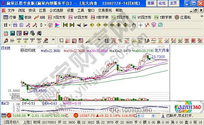 “小白”该如何追踪热点板块(图2)