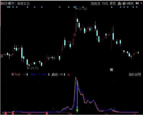 股票公式源码：逍遥黑马线+销魂黑马指标(图1)