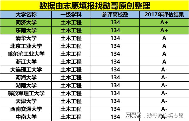 2021考生：报考土木专业一定要了解这2所大学就业很吃香！(图2)