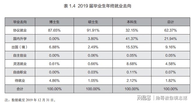 2021考生：报考土木专业一定要了解这2所大学就业很吃香！(图5)