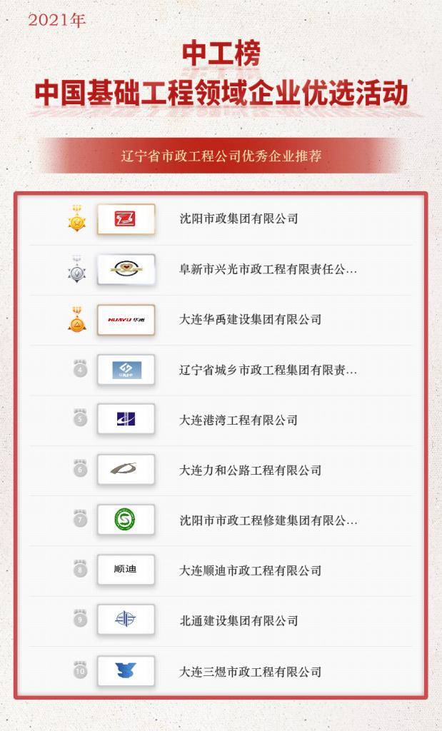 「中工榜」公示：辽宁省市政工程公司优秀企业推荐(图2)