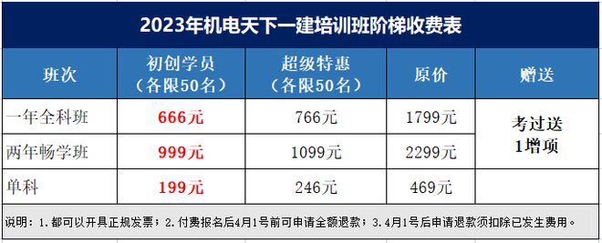 住建部发布GB 55036-2022等4条新标准全文强制！3月1日起实施(图1)