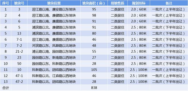 热点板块解析丨浦口“城南中心”概念提出 江北新老城交汇展现新活力(图3)