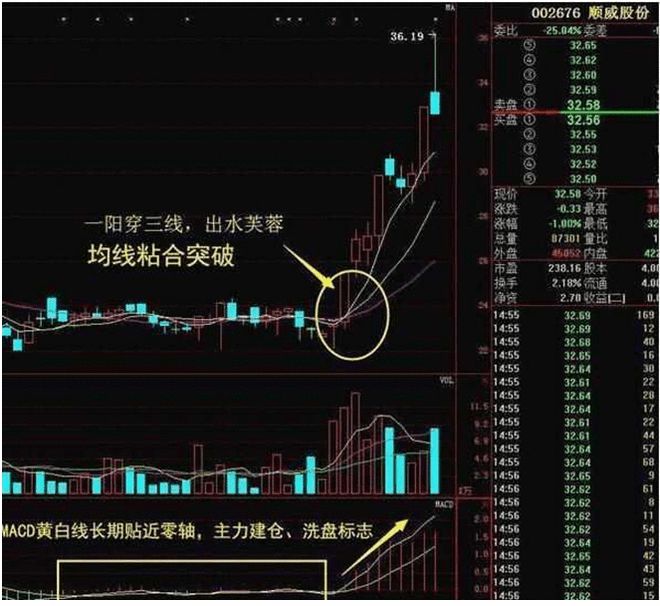 高效实用选股公式堪称万能公式必须牢牢记住！(图1)