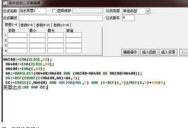 高效实用选股公式堪称万能公式必须牢牢记住！(图2)