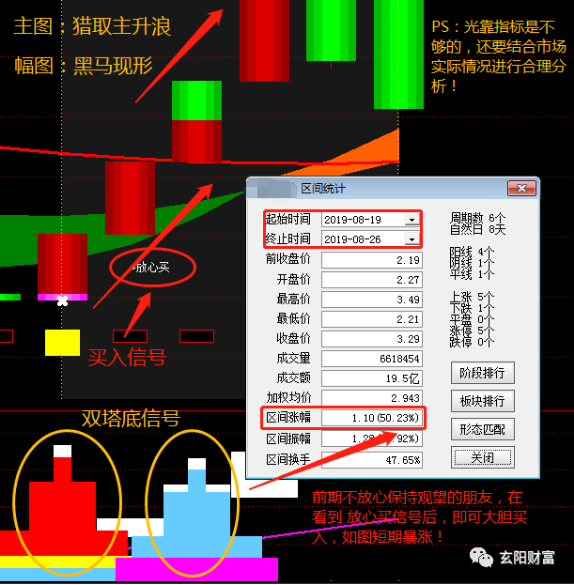 板块的含义以及热点板块的判断(图1)