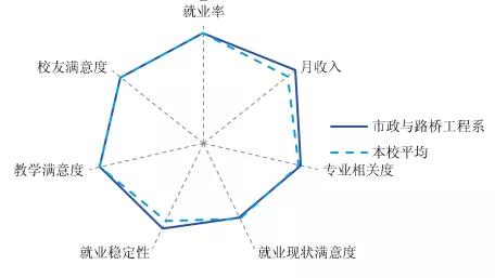 走近湖南城建职业技术学院市政与路桥工程系遇见青春和未来(图9)