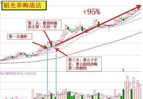 有史以来最实用的超短线选股指标掌握将稳赚不亏(图2)