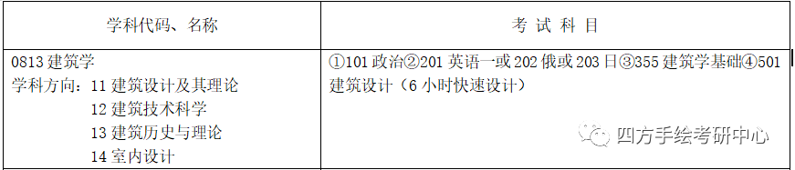 择校宝典｜全国建筑考研热门院校攻略（下）华东、华北、东北高校汇总！(图2)