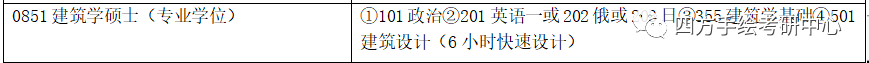 择校宝典｜全国建筑考研热门院校攻略（下）华东、华北、东北高校汇总！(图3)