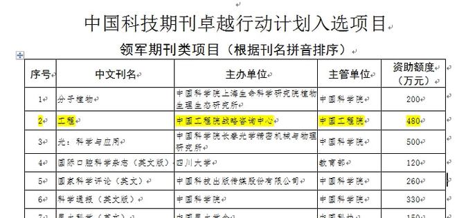 Engineering：承载中国工程科技界的使命和希望(图2)