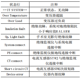 推荐：IT隔离电源系统在医院电气设计中的应用技术专栏(图3)