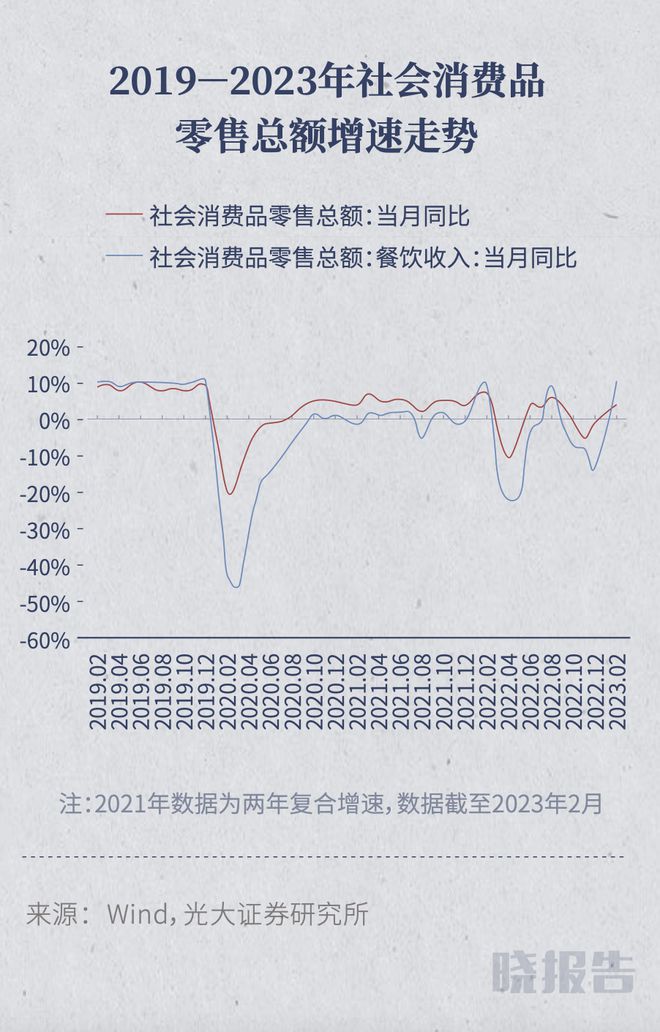 2023年至今上涨幅度最大的TOP3行业为什么这么集中 晓报告(图3)