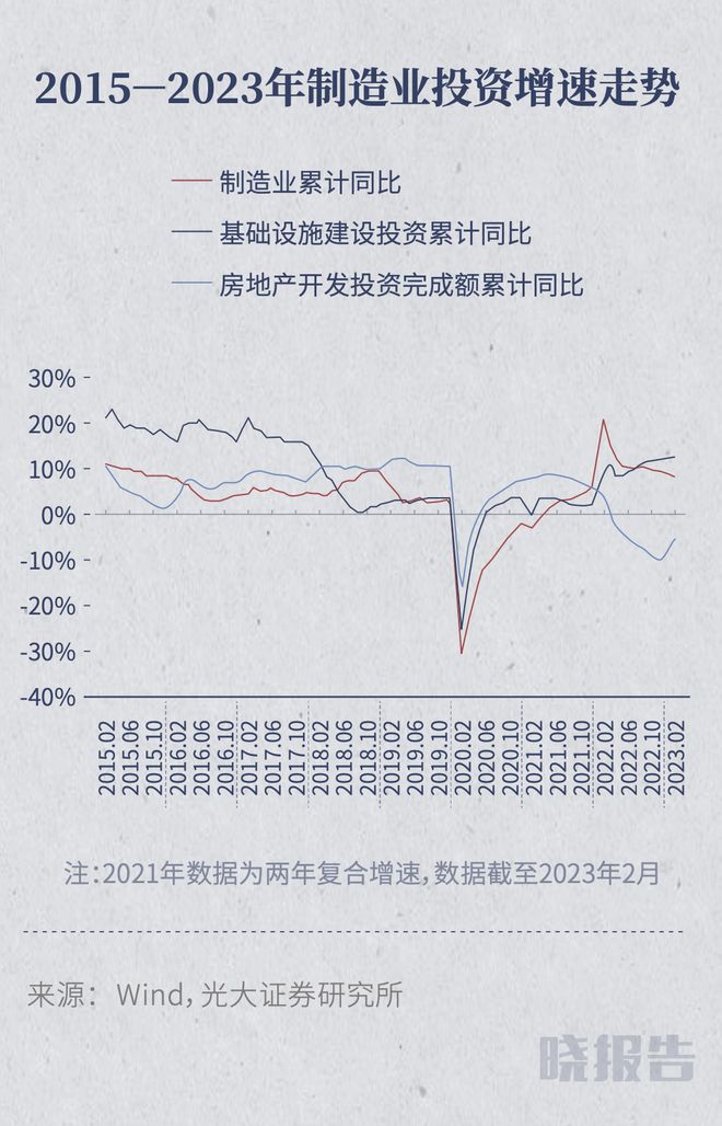 2023年至今上涨幅度最大的TOP3行业为什么这么集中 晓报告(图4)