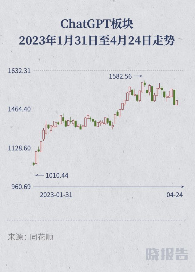 2023年至今上涨幅度最大的TOP3行业为什么这么集中 晓报告(图8)