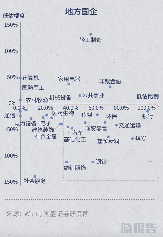 2023年至今上涨幅度最大的TOP3行业为什么这么集中 晓报告(图11)