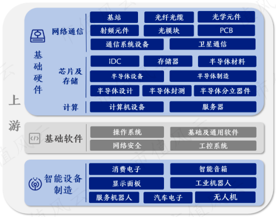 风云财报季｜2023年这个行业爆火被誉为第五生产要素板块大涨40%券商高喊下一个(图2)