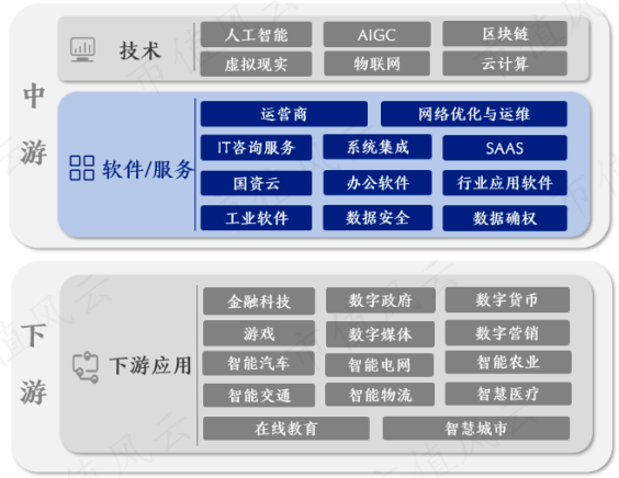 风云财报季｜2023年这个行业爆火被誉为第五生产要素板块大涨40%券商高喊下一个(图3)