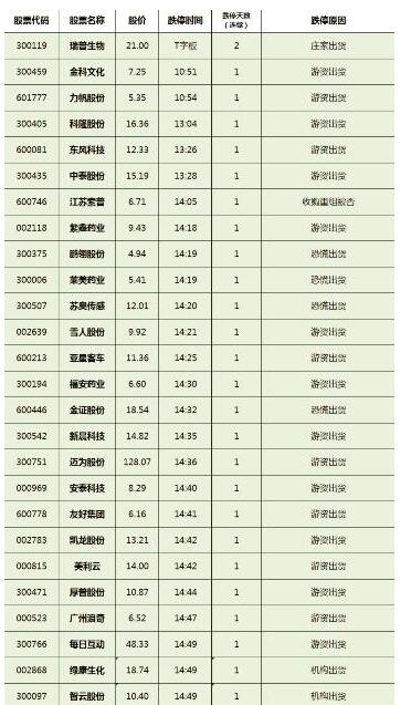 517日 板块异动时间、表现！（最全）(图1)