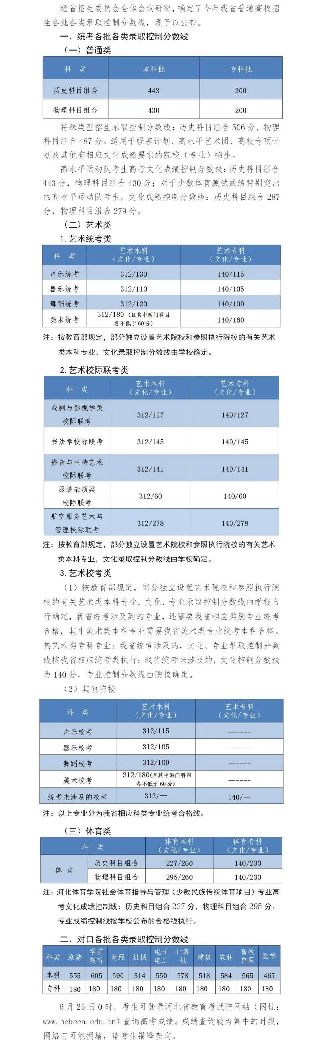 扩散！丰润城区全时段禁鸣、这些停车位取消！丰润家长速看！河北2022年高考分数线(图7)