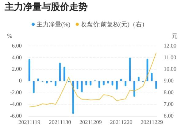 A股：三大指数涨跌互现新冠板块异动居家检测将成常态（名单）(图2)