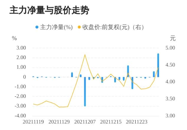 A股：三大指数涨跌互现新冠板块异动居家检测将成常态（名单）(图4)