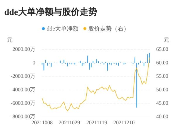 A股：三大指数涨跌互现新冠板块异动居家检测将成常态（名单）(图3)