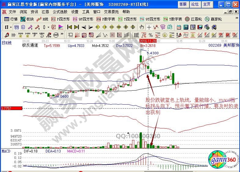 【短线技巧】风口股+逆市平量解说美邦服饰(图3)