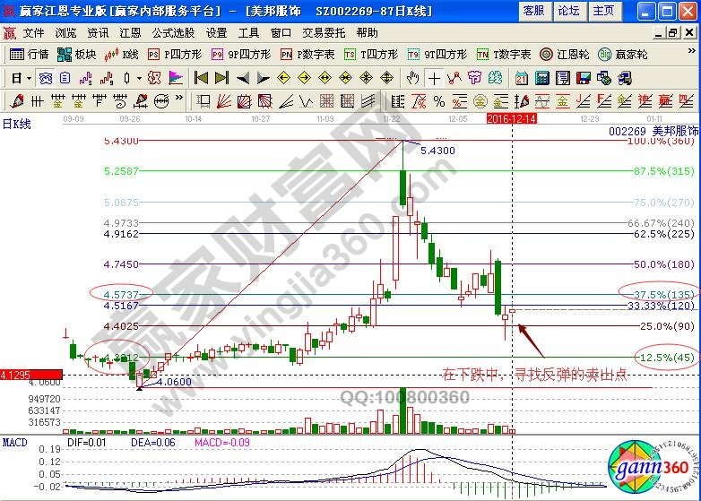 【短线技巧】风口股+逆市平量解说美邦服饰(图4)