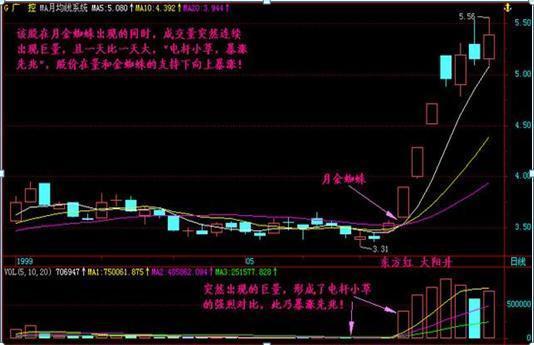 史上最全选股公式此文无价很短很深！（经典）(图7)