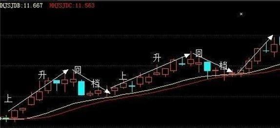 史上最全选股公式此文无价很短很深！（经典）(图9)