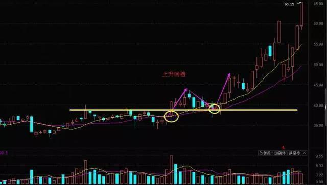 史上最全选股公式此文无价很短很深！（经典）(图8)