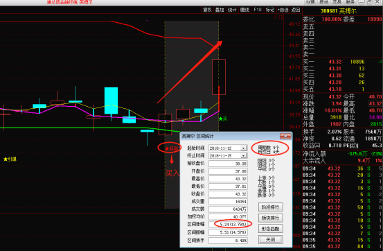 寻找主升浪行情——MACD零轴以上二次金叉选股法附选股公式(图3)