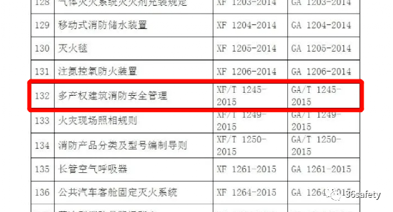 规范详解：多产权建筑消防安全管理(图1)