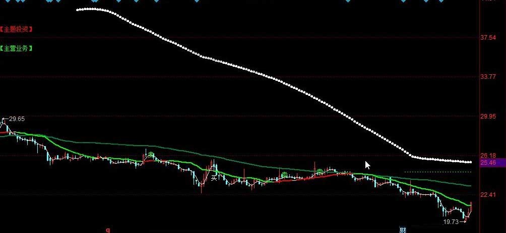 星光主图指标公式源码及相应的解析(图1)