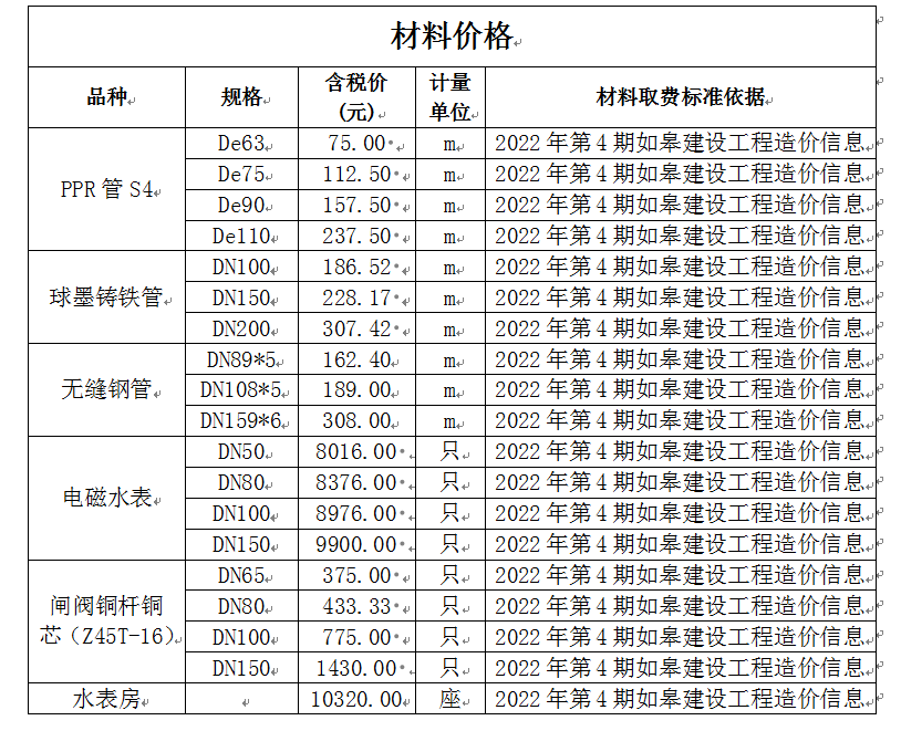 如皋市城镇供水供气管道工程人工、主材价格公示一览(图2)