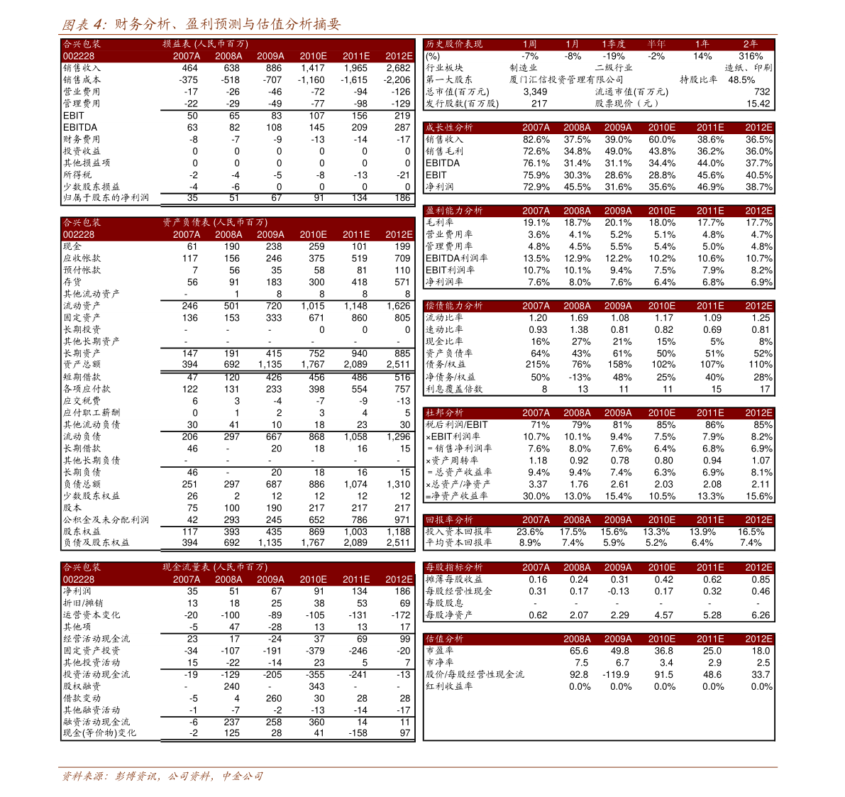 各板块龙头股票一览表（板块龙头股）(图3)