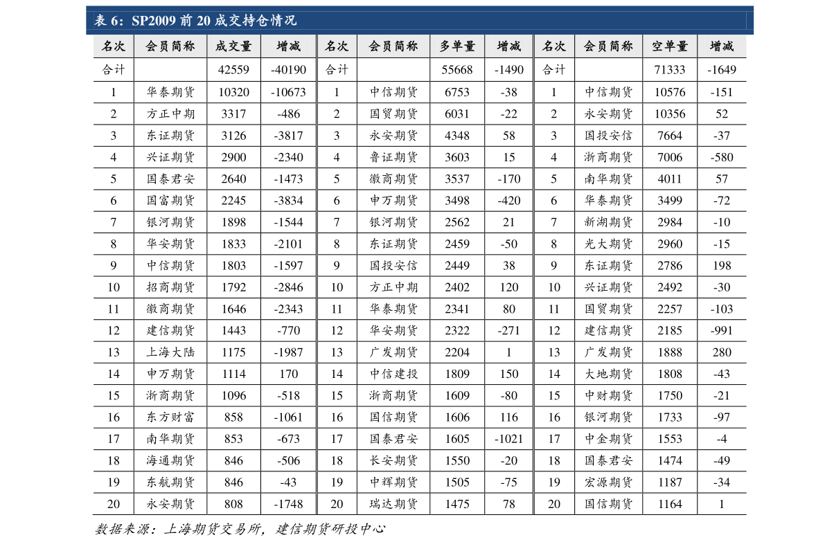 各板块龙头股票一览表（板块龙头股）(图4)