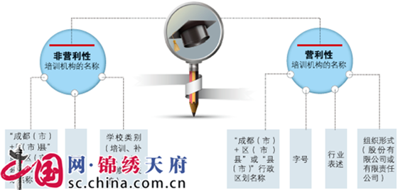 四部门联手监管六部门规范准入(图2)