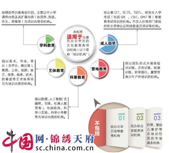 四部门联手监管六部门规范准入(图1)