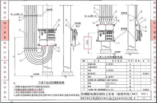 关于防爆配电箱的安装高度问题(图5)