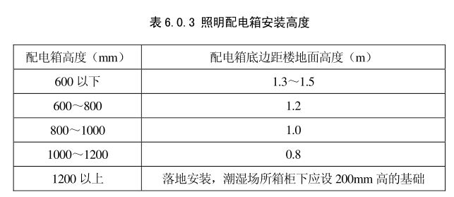 关于防爆配电箱的安装高度问题(图4)